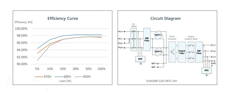 Smart 2000 grid-connected solar inverter power 5kw 10kw hybrid inverter