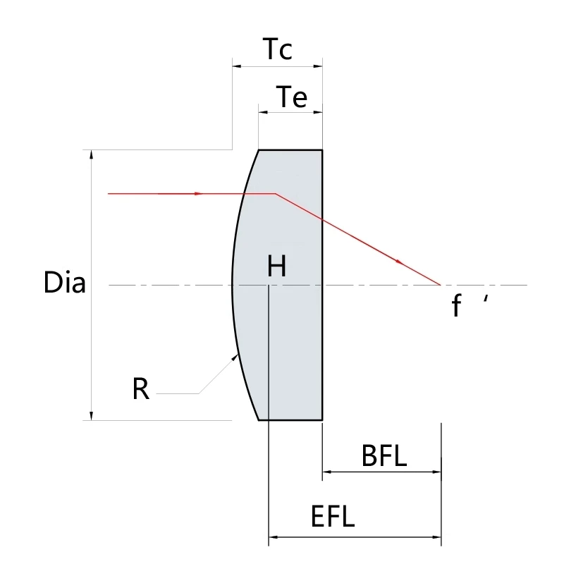 K9 Plano-Convex Opt…