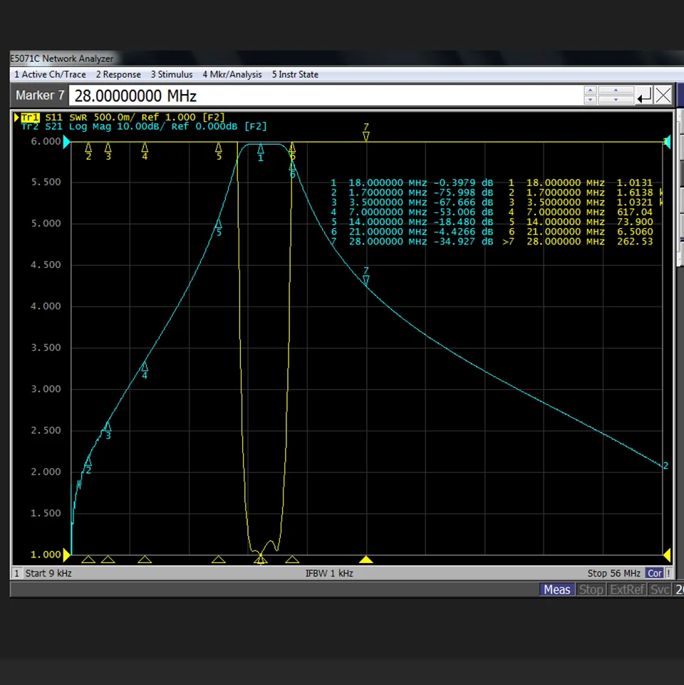 Kurzwellenfilter 7MHz 14MHz 18MHz 21MHz 24MHz 27,5MHz 28MHz Hochisolierter Bandpassfilter BPF Anti-Interferenz Erhöhte Empfindlichkeit – Detail 18