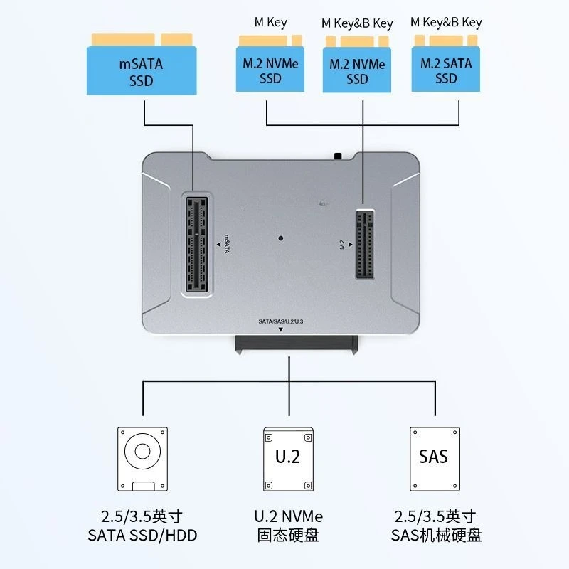 Universal hard disk case base m.2/sas card reader