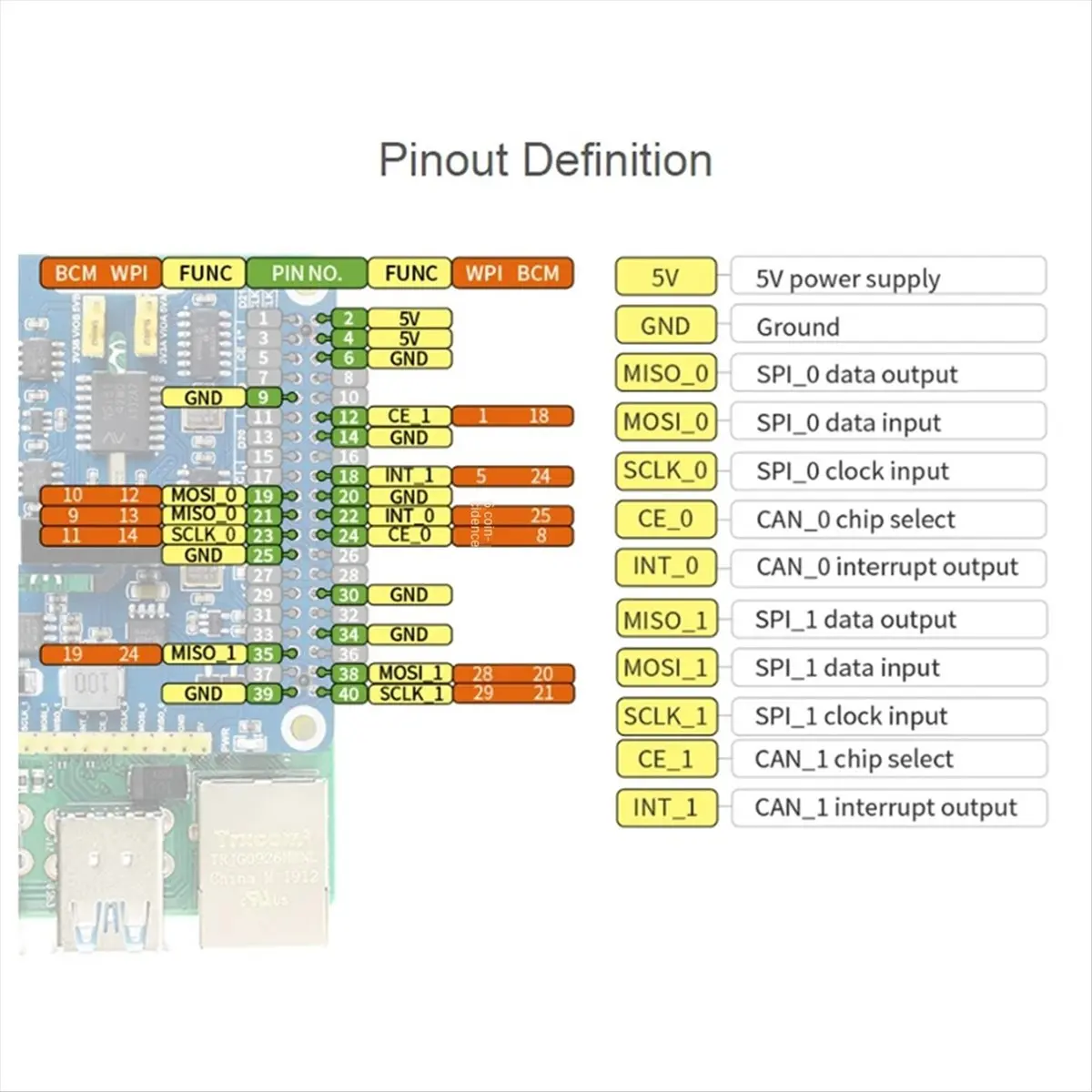 Super Sale 2-Channel Isolated CAN SPI Bus Expansion HAT for Raspberry Pi Dual Chips for Expanding Multiple CAN Channels