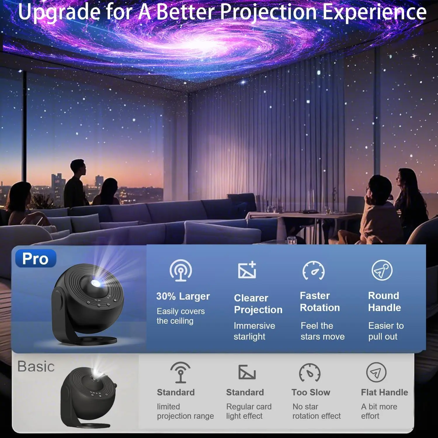 Star Projector Pro,13 in 1 Planetarium Galaxy Projector,360°Rotation HD&Timing LED Lamp for Bedroom,Birthday,Christmas Decor