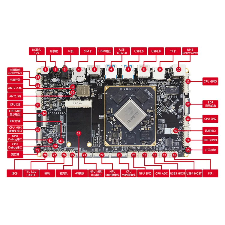 Scheda ARM NYRongpin RK3399pro, Scheda di Valutazione Open Source Android QT a Sei Core Rockchip RD3399pro