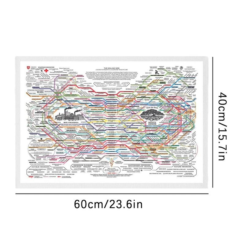 Healing Web Poster rimedi naturali grafico Canvas Wall Art Poster orizzontale stampa Poster per la salute mentale per la terapia Office Decor