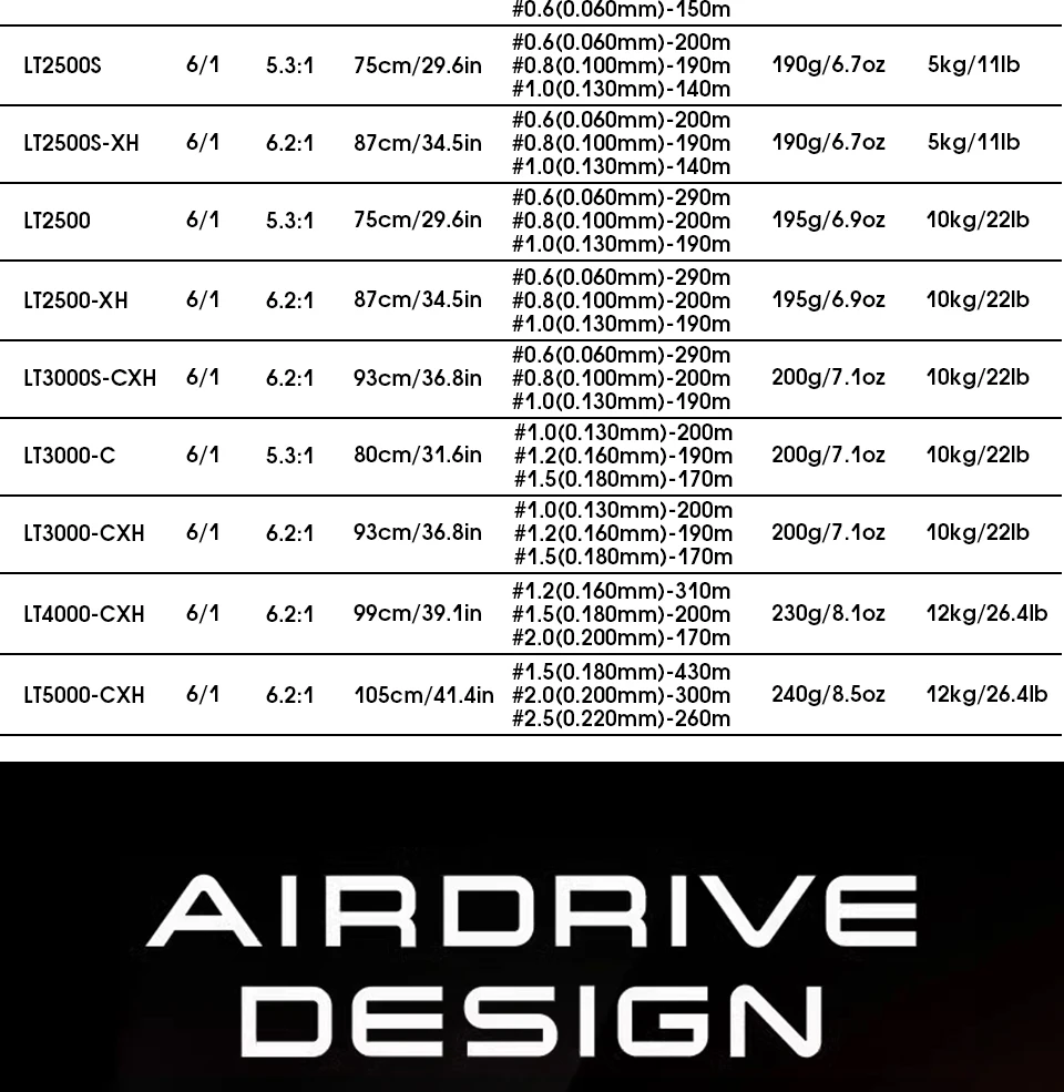 2025 Original DAIWA Angelspinnrolle FUEGO CS LT 1000-6000 Angelrollen 5 kg/10 kg/12 kg Leistung 5,3:1/6,2:1 Meerwasserrollen – Detail 5