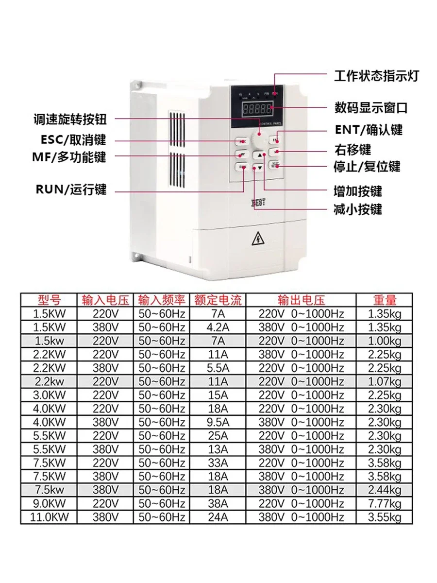 For FC300 engraving machine frequency converter For 1.5/2.2/3/4/5.5KW spindle motor governor accessories