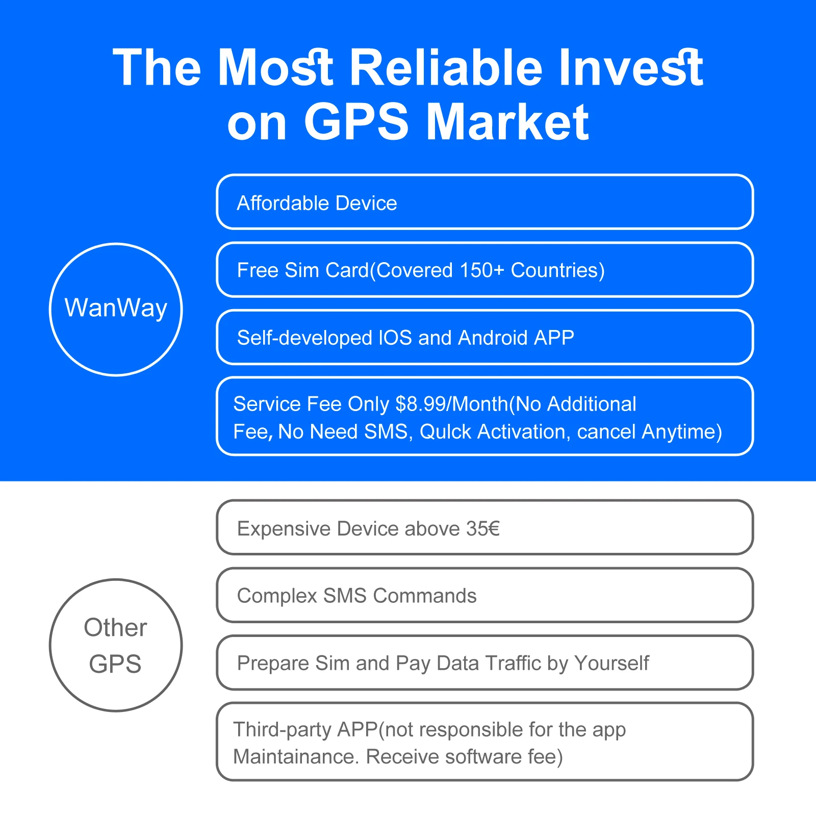 Wireless GPS Tracker for Car Anti-Theft | Global Real-Time Vehicle Locator with IoT S