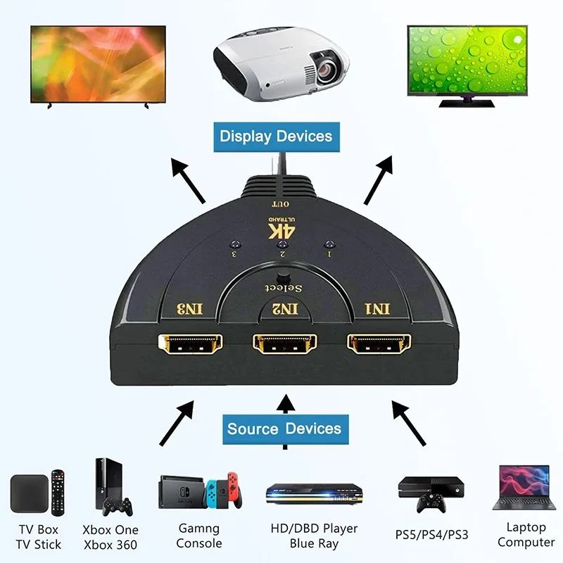 

4K 3-Port HDMI-compatible Splitter 3 In 1 Out HD Switcher Selector HD Cable Supports Full HD 4K 1080P 3D Player for HDTV PS3 PS4