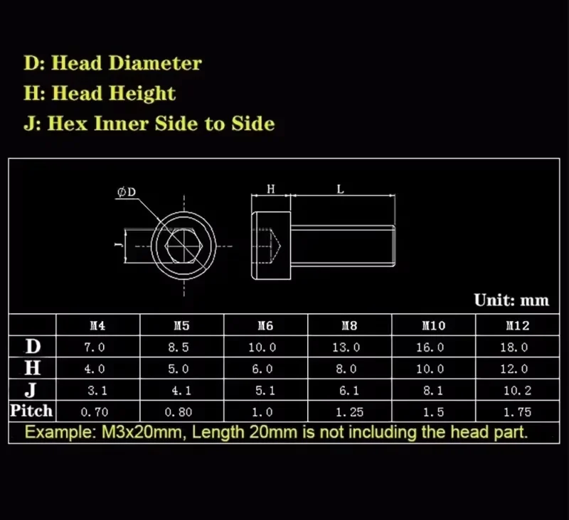 M3 M4 M5 M6 M8 M10 PC Transparent Plastic Cup Socket Head Hex Screw Cylindrical Allen Key Head Insulated Acrylic Bolt