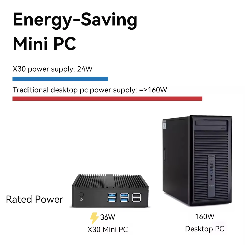 Komputer Minipc Dubai Celeron Core I3 I5 Linux Arm Tanpa Kipas Mini Motherboard Desktop Barebone PC Portabel Pribadi