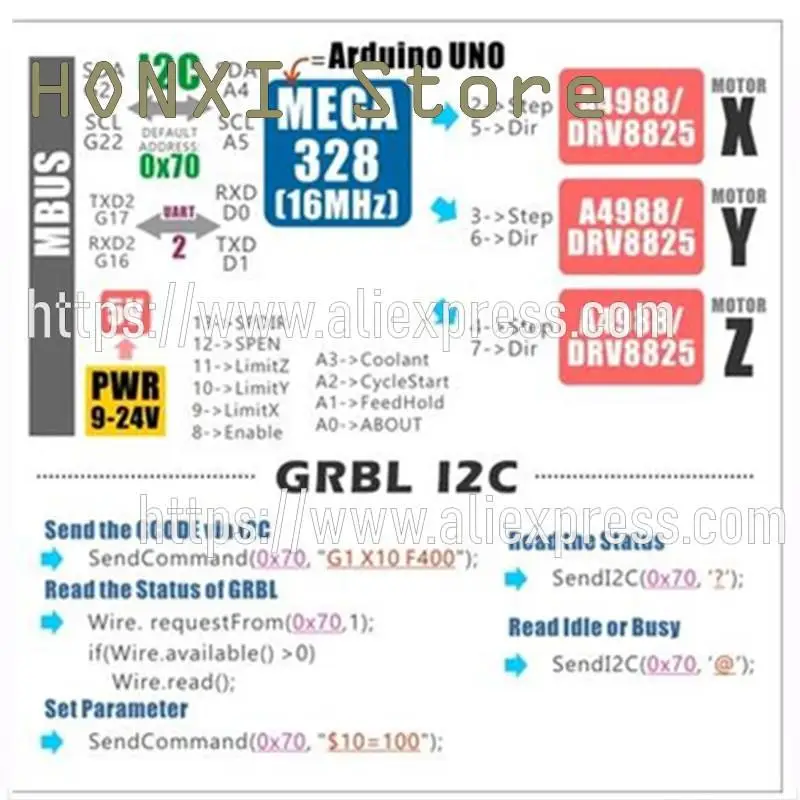 1 Stück m5stack Schrittmotor Schrittmotor modul grbl esp32