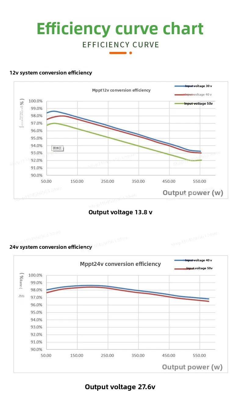 600W step-down MPPT solar charging controller 10-30V voltage adjustable with display photovoltaic lithium battery