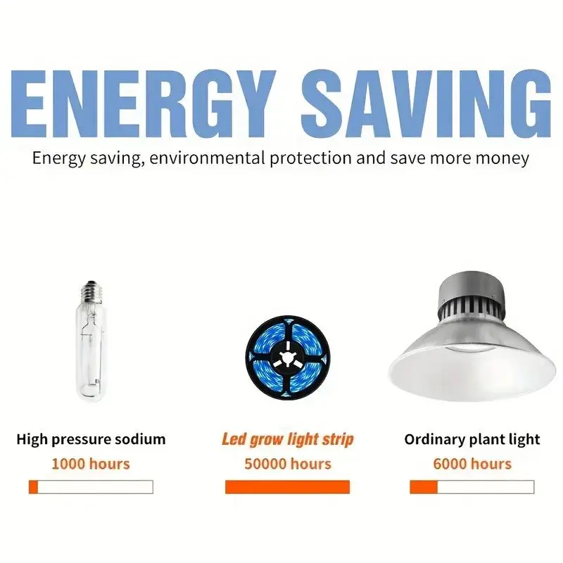 LED Strip Light Gesture Sensor Lights Strip 5V Kitchen Cabinet Hand Sweep Lamp Tape USB Waterproof Double-sided TV Backlight