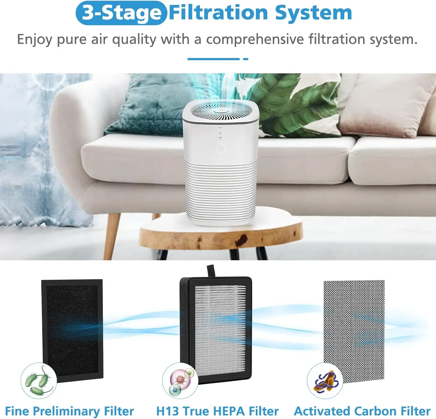 فلتر بديل LV-H128 لجهاز LEVOIT LV-H128 / PUURVSAS (HM669A) / ROVACS (RV60) لتنقية الهواء، مرشحات كربون HEPA الحقيقية،