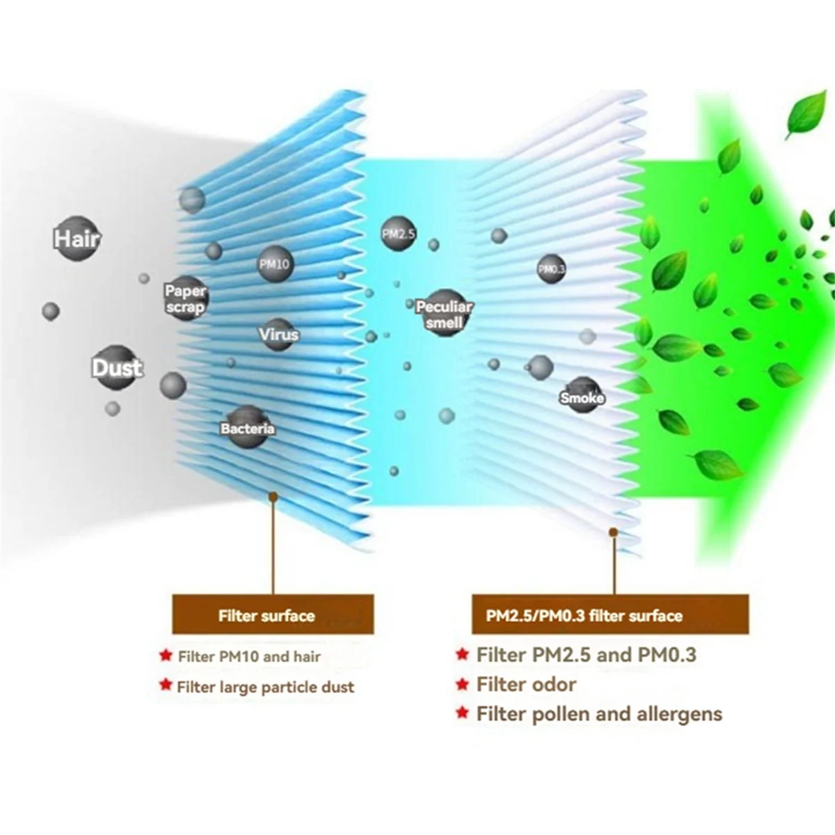 A35T-For Xiaomi Mijia Air Purifier 2 2s 3 3c 3h Composite Antibacterial Filter Replacement Parts Air Purifier Accessories
