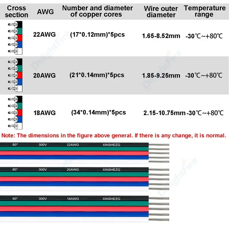 5pin LED Strip Extension Cable 5m 10m Soldering Wires 22 20 18 AWG 5 Core Electrical Wire For RGBW RGBWW JST Connector