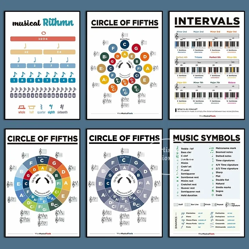 Music Theory Piano Music Intervals Musics Rhythm Notes Minimalist Wall Art Print Canvas Painting Posters for Modern Home Deco