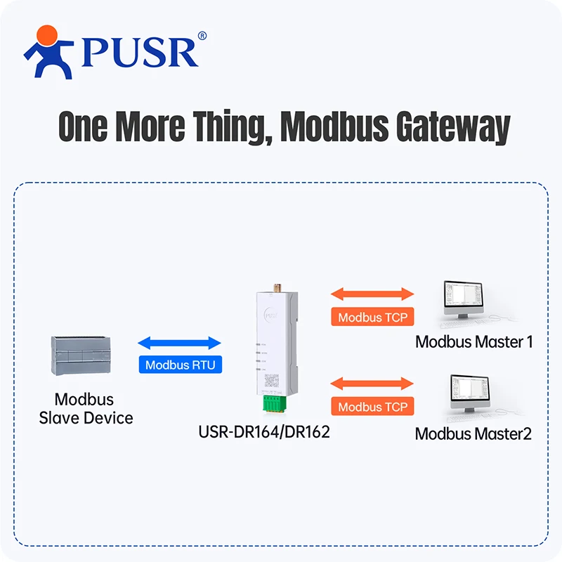 PUSR Serial to Dual Band WiFi Converter RS485/RS232 to WiFi Converter Modbus Gateway with MQTT IEEE802.11 A/b/g/n USR-DR164/162