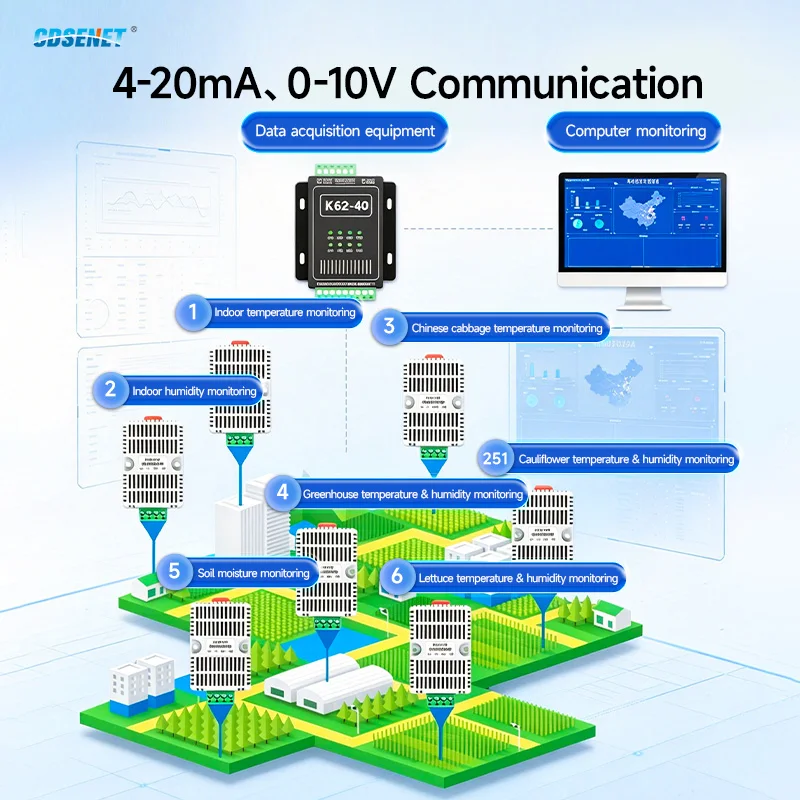Temp&Humidity Transmitter ±0.2°C/±2%RH Accuracy DIN-Rail 24 V DC High-Precision Digital Integrated Sensor