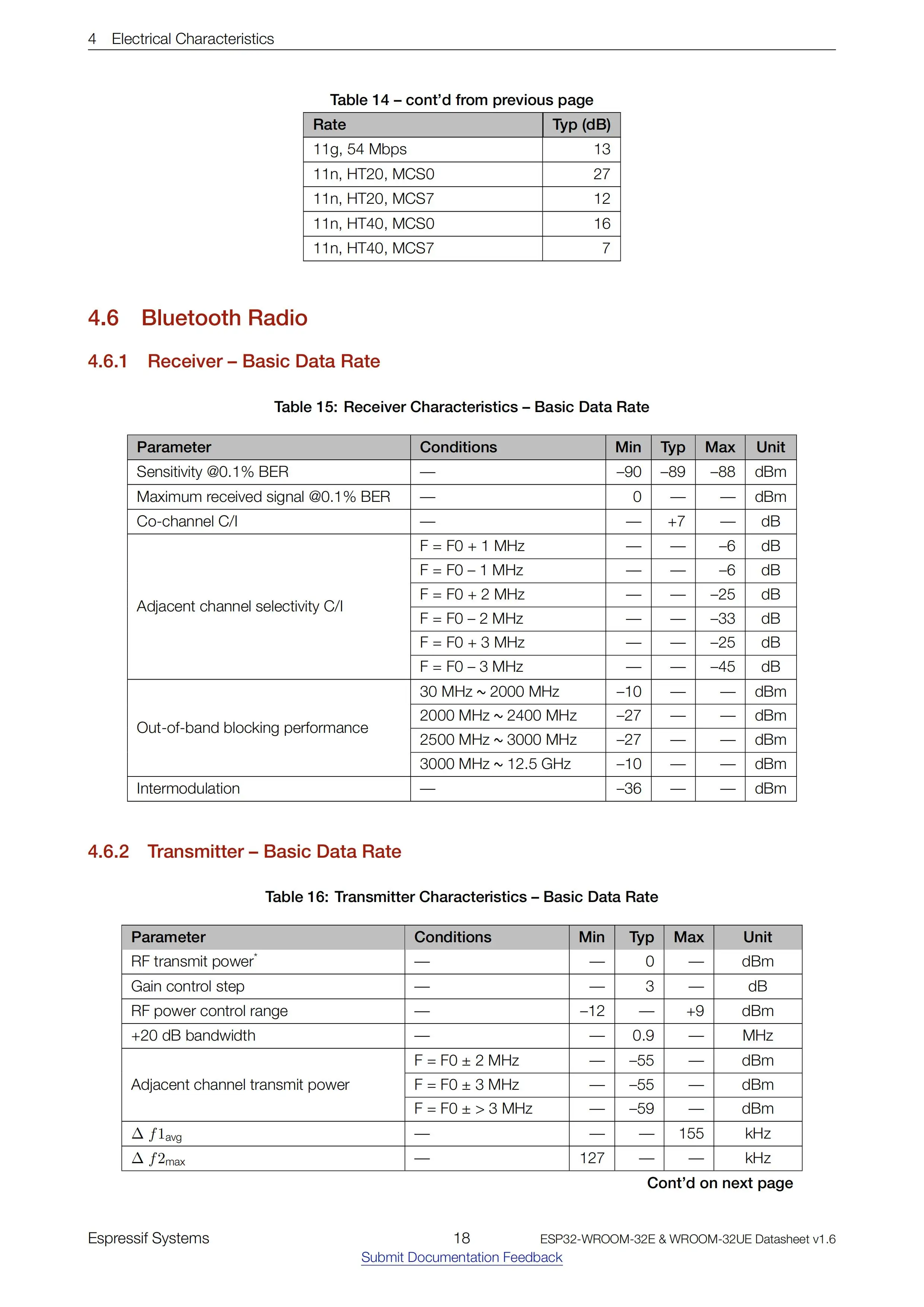 Modul ESP32-WROOM-32E-N16R2/n4r2 – Detail 18