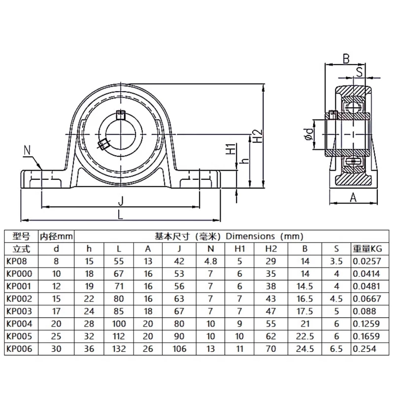 1Pcs Zinc Alloy Diameter 8mm To 35mm Bore Ball Bearing KFL08 KFL000 KFL001 KFL002 KFL003 KP08 KP000 KP001 KP002 KP003 Mounted