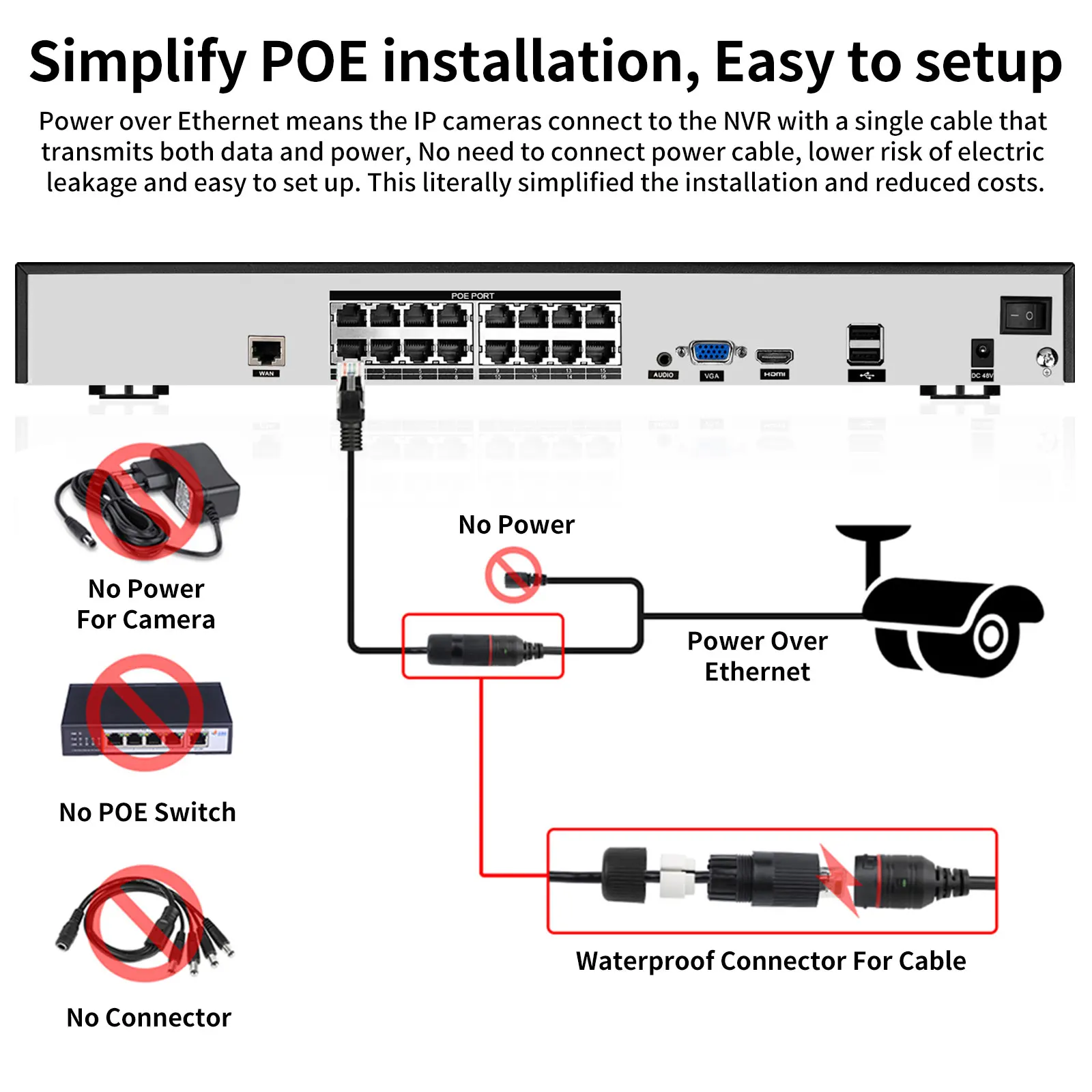 Gadinan 8MP HD IP Surveillance Camera Intelligent AI humanoid Detection HDR 16CH 4K POE Camera Security System Kit Set