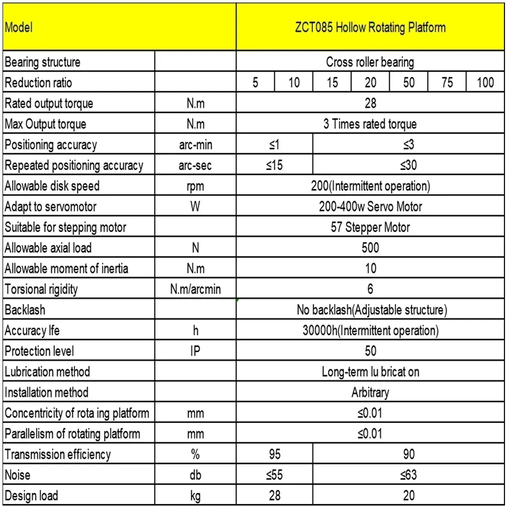 Рисунок 6 - Соотношение полой вращающейся платформы 5-200:1