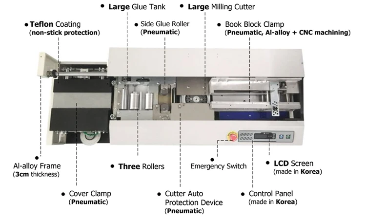 Digital Glue Binder Mainboard Motherboard