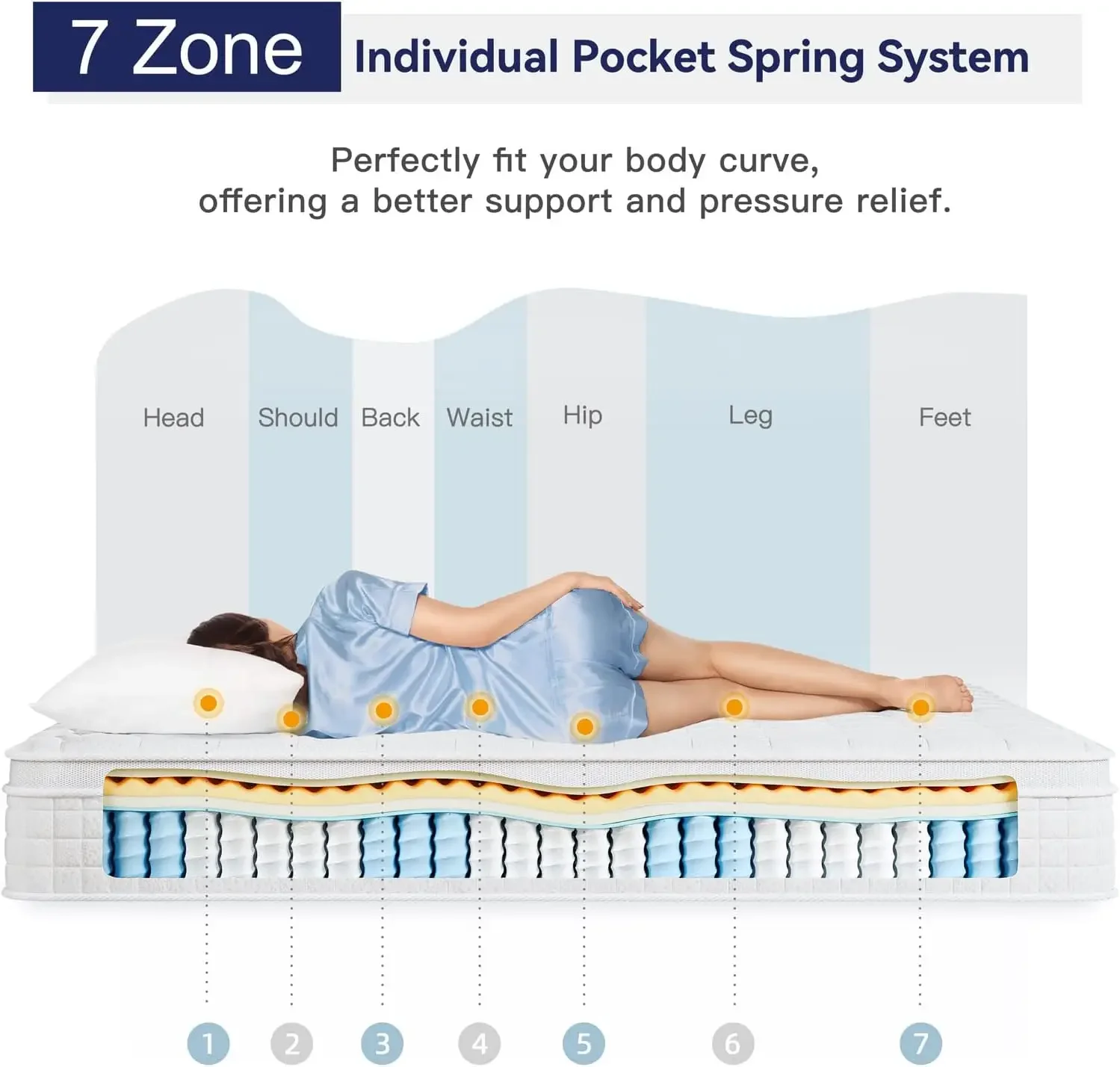 Colchão híbrido multicamadas Twin XL de 10 polegadas – Vários tamanhos e estilos disponíveis, design ergonômico com espuma viscoelástica e bolso Spr