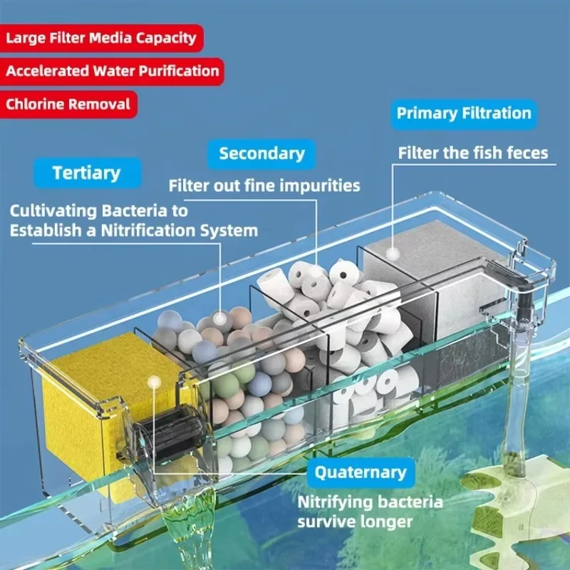 

Aquarium Fish Tank Transparent Top Filter Drip Box External Biological Filter Media Cultivation Water Treatment Accessory