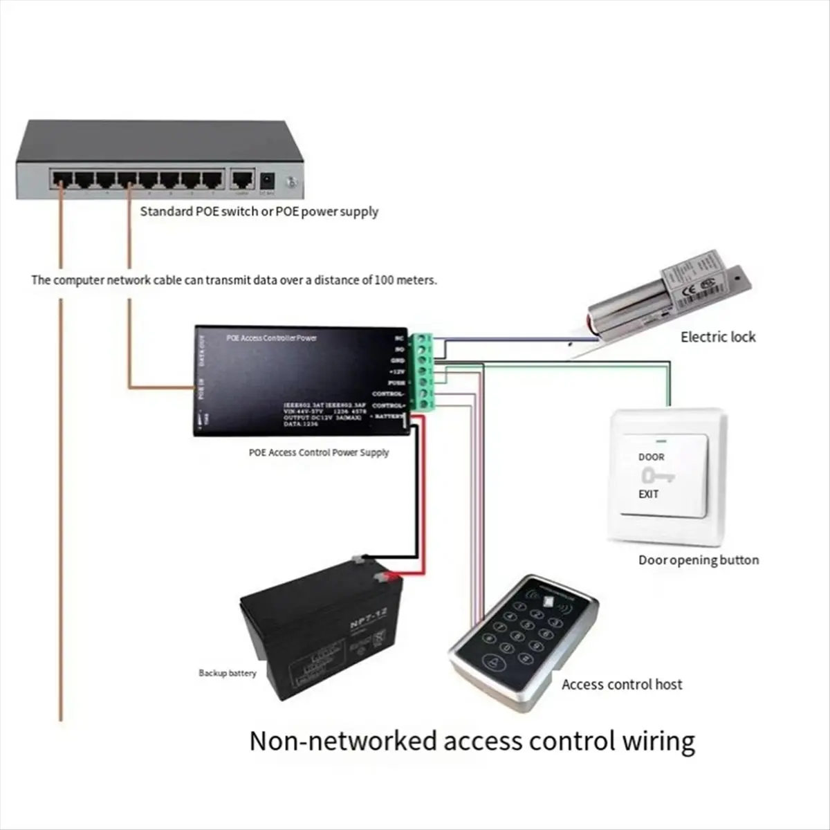 

Изолированный контроль доступа POE, мощность стандарта 3A/5A, 48 В/52 В/54 В/56 В, распознавание отпечатков пальцев, пароль, управление дверью