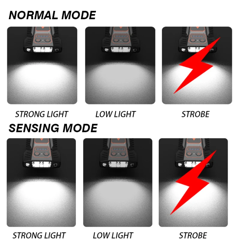 Head Torch Cap Clip Light USB Rechargeable LED Headlight with Motion Sensor Control Headlamp with Flash Function Head Flashlight