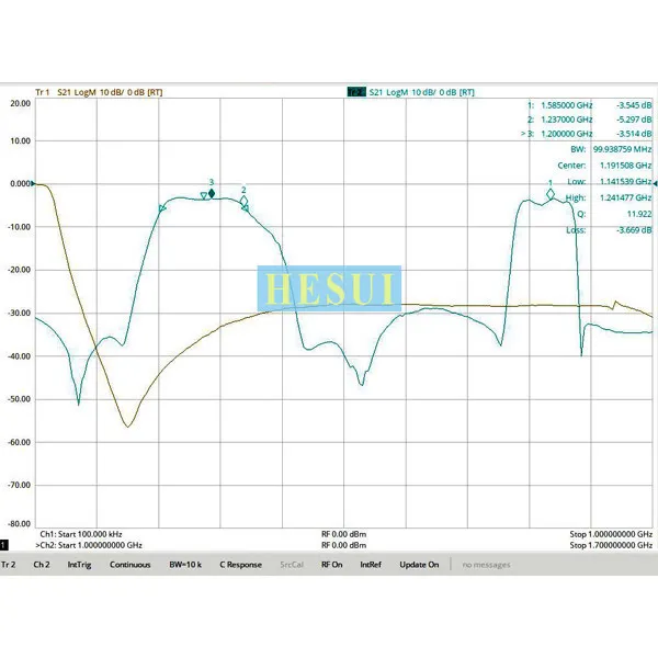 GNSS satellite navigation full-band dedicated dual-channel bandpass filter with built-in DC channel SMA interface