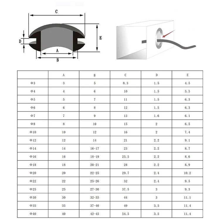 3mm~80mm Rubber Seals Washer for Protects Wire Cable Hole Protection Ring Furniture Desk Computer Cabinet Cable Protection Ring