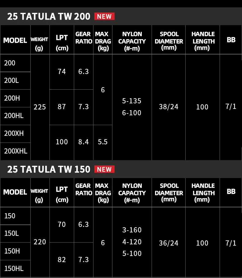 2025 NEUE DAIWA TATULA SV TW 100/TW 150/TW 200 Baitcast Angelrolle 7+1BB Drag 5-6KG Salzwasserrollen – Detail 6