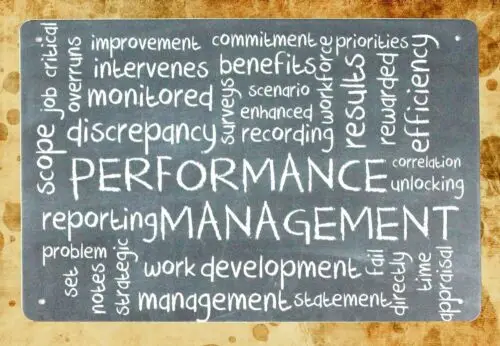 nostalgic  bedroom wall art Performance Management tin metal sign sign