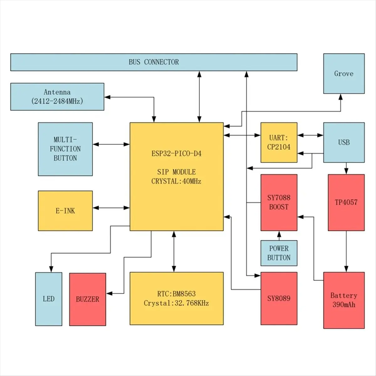 For CoreInk 1.54 Inch E-Ink Display Development Board 200x200 ESP32--D4 for IoT E-Book Reader