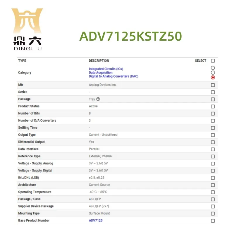 ADV7125KSTZ50  IC DAC 8BIT A-OUT 48LQFP 	 8 Bit Digital to Analog Converter    ADV7125KSTZ50 BOM service