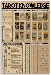 The Tarot Cheat Sheet Poster Awesome Wall Decor Artwork Gift for Tarot Lovers Metal Tin Sign Wall Decor Man Cave Bar 8x12 Inch