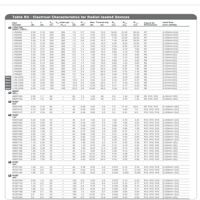 30 قطعة/LVR005 L005 240 فولت 0.05A 50MA PPTC دبوس الصمامات للاسترداد الذاتي إدخالها مباشرة