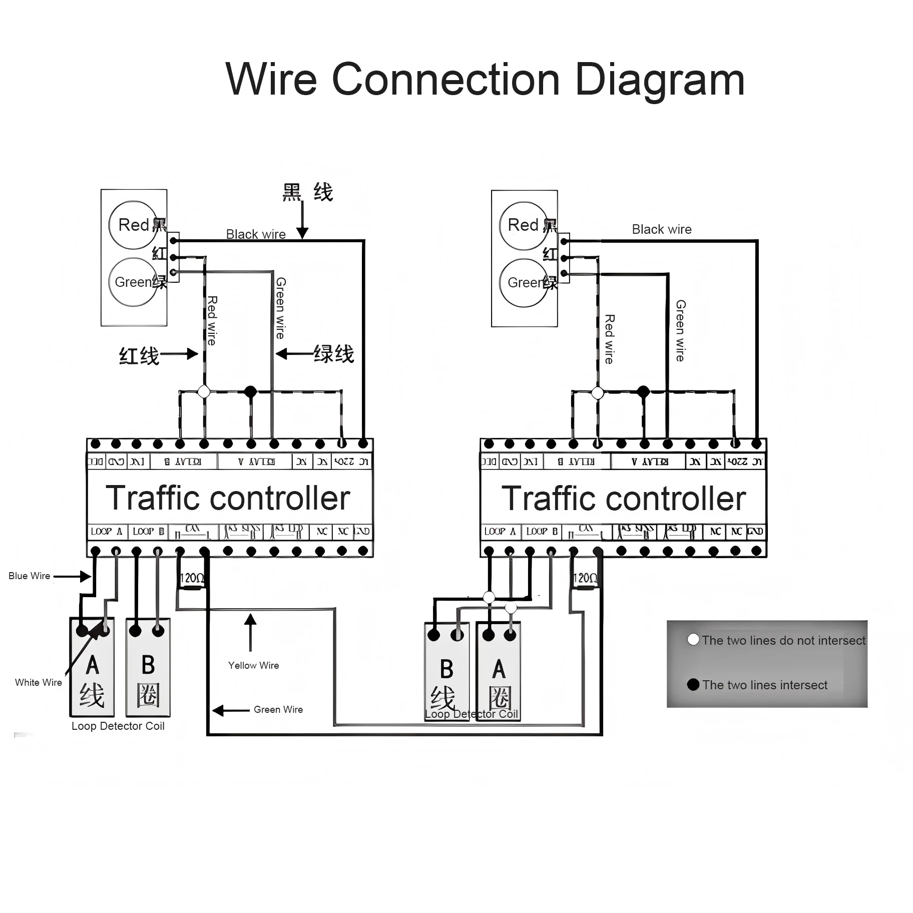 Parking Lot Single-Lane Traffic Control System with Loop Detector Coil & Traffic Light Controller for Parking Garage One-Way Lan
