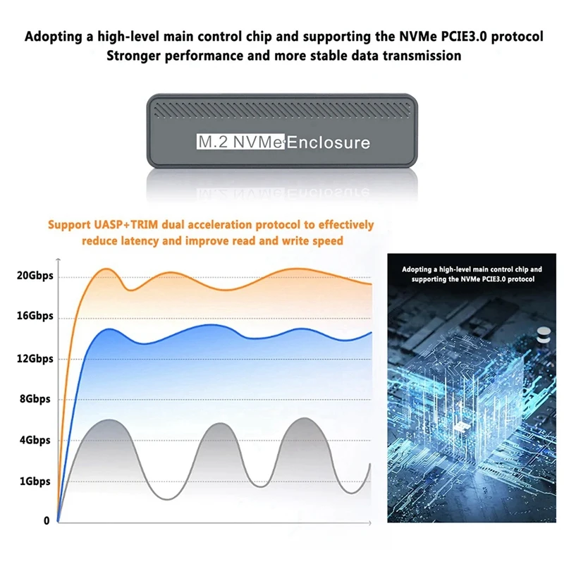 M.2 Nvme SSD Enclosure Hard Drive Box 20Gbps Hard Drive Case Type-C USB3.2 Gen2x2 Support UASP TRIM For  Windows