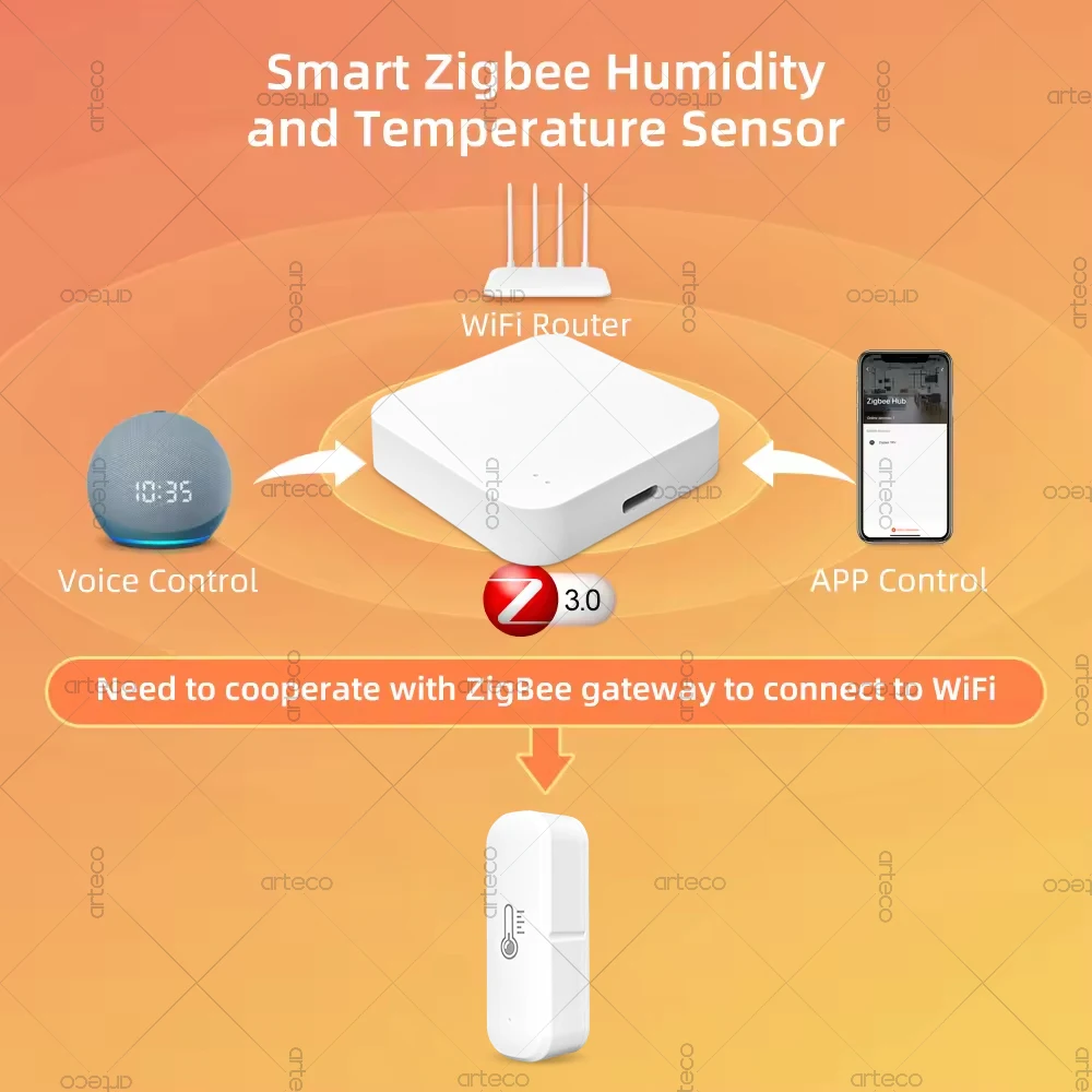 Zigbee 3.0 Temperature And Humidity Sensor Voice Control Intelligent Home Hygrometer Thermometer Real-time Monitoring For Alexa