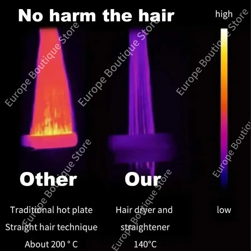 Pengering dan Pelurus Rambut Profesional 2-in-1 Cepat Kering dengan Ion Negatif, Alat Penata Rambut Tahan Lama untuk Rambut Basah dan Kering, Catok Keriting