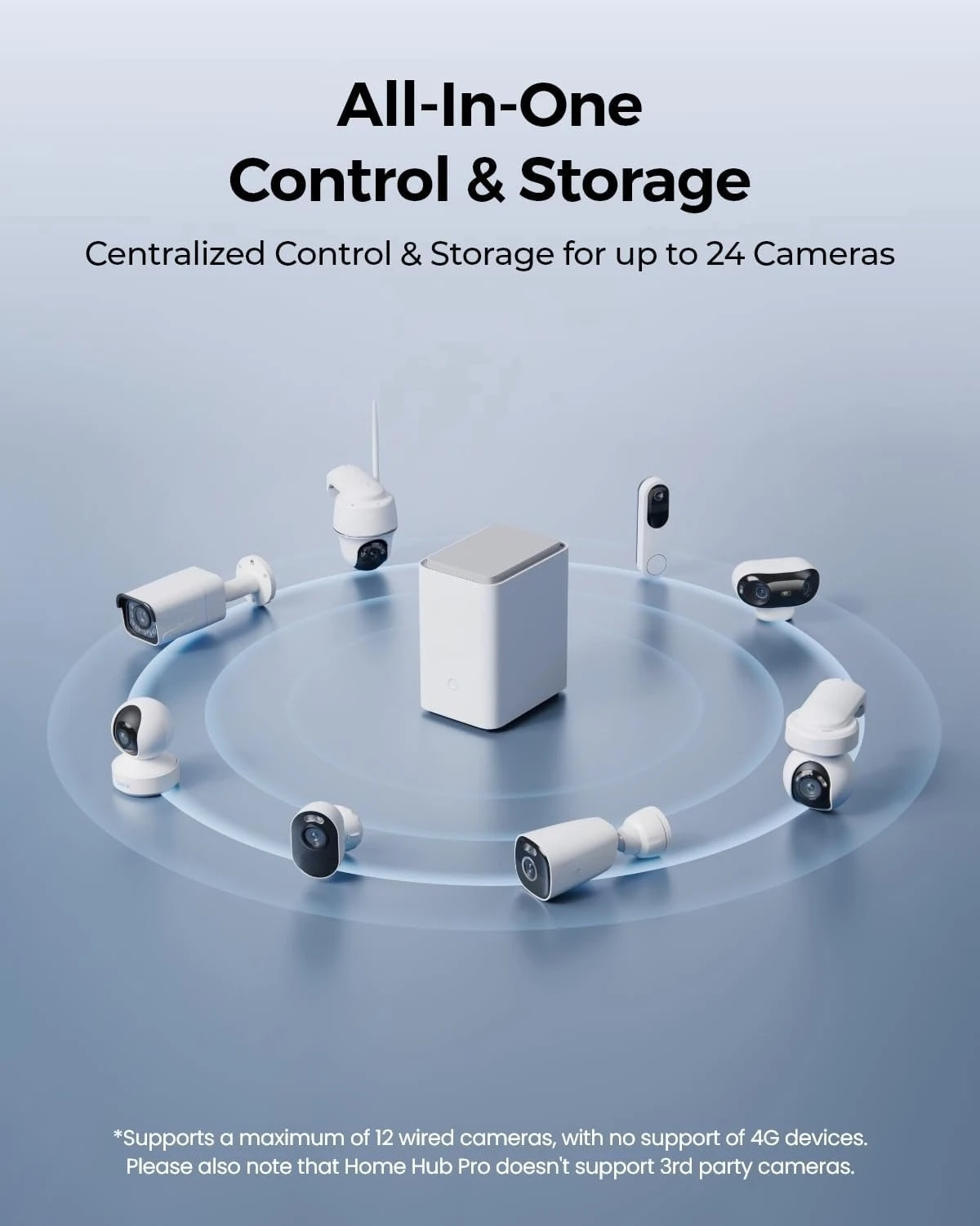 Centralizowane sterowanie do 24 kamer bezpieczeństwa, pamięć dyskowa do 16 TB, dysk twardy 2 TB w zestawie, szyfrowanie AES-128, gorąca wyprzedaż