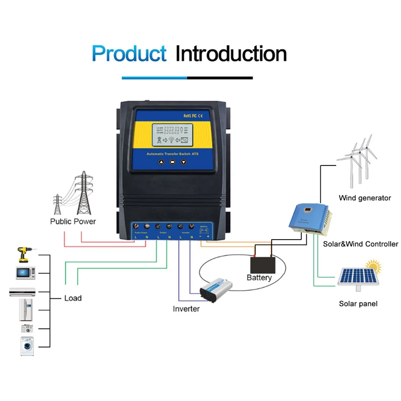 Automatický ATS dvojí energie dopravovat spínač solární nabít regulátor pro solární vítr systém stejnosměrný 12V 24V 48V střídavého 110V 220V on/off mřížka