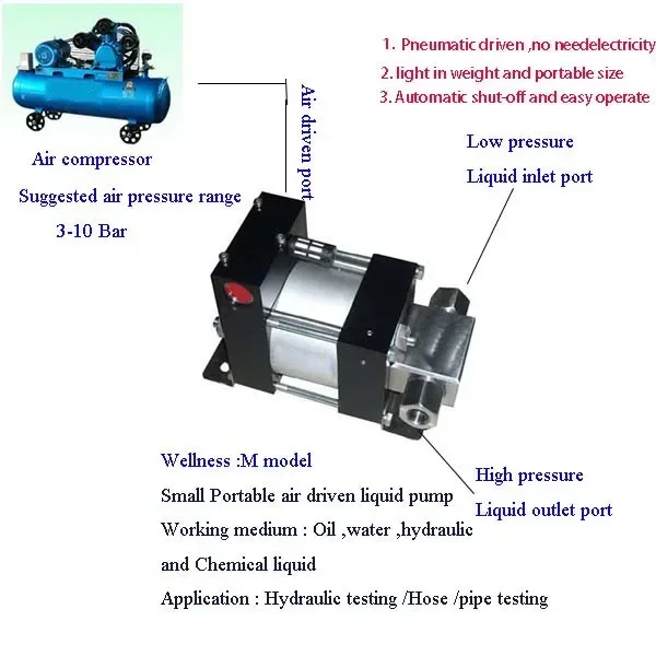 M25-CO2 100-200 bar pressure Air operated CO2 liquid booster pump for Co2 tanks filling