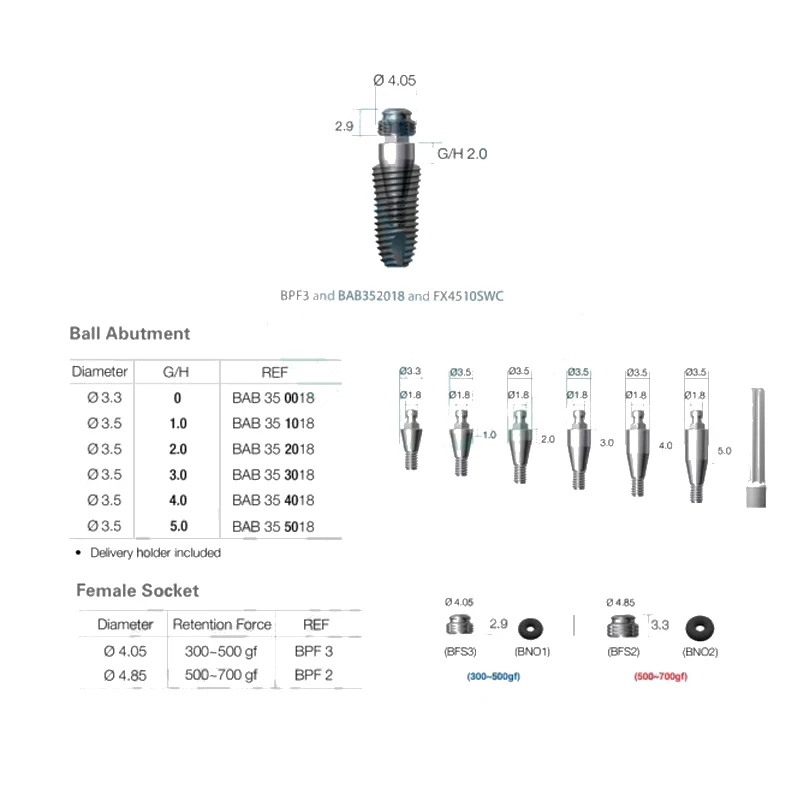 Dental Medical Laboratory Ball Cap Screw Accessorie Tool Universal Implant Replacement Compound Angle Instant Screw