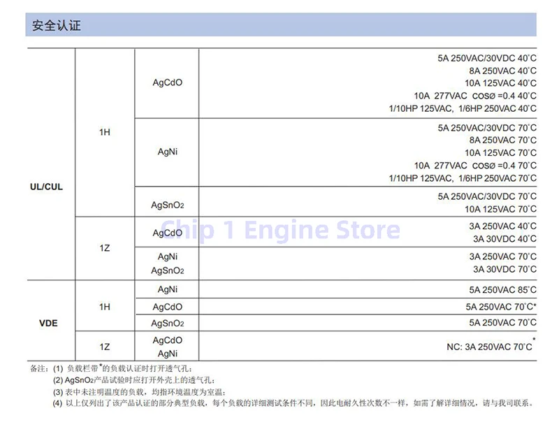 電源リレー,jzc,HF33F-005-HS3,zs3,HF33F-012-HS3,zs3,HF33F-024-HS3,zs3,HF33F-024-HS3,zs3,5v,12v,24v,5a,4ピン,5ピン,新品およびオリジナル