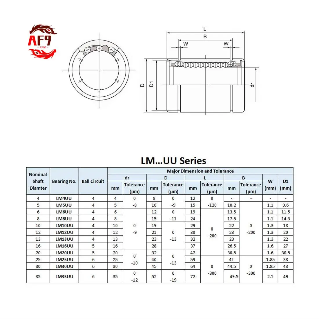 

AF90-Linear Ball Bearings, 25Mm Bore Dia, 40Mm OD, 59Mm Length (LM25UU Pack Of 4)